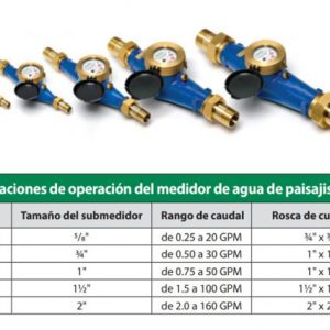 Medidores de agua para jardines Serie FMD
