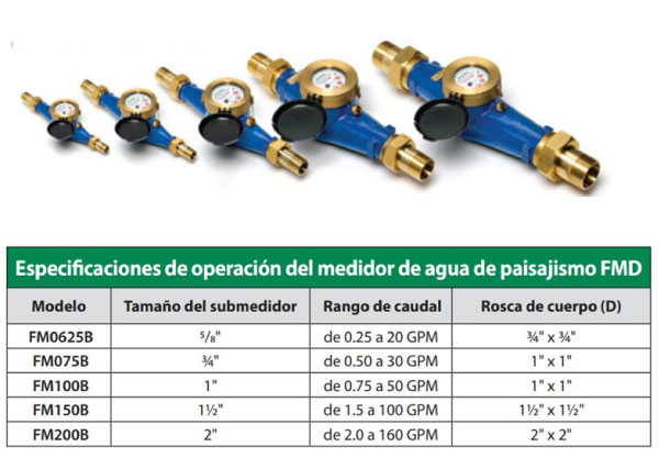 Medidores de agua para jardines Serie FMD